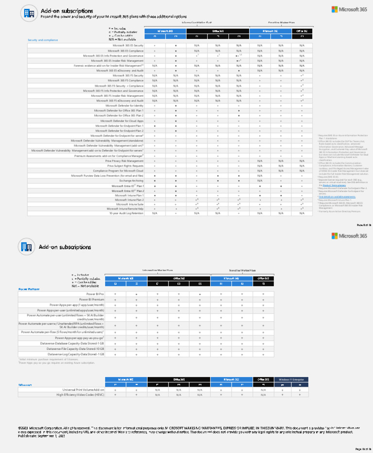 Microsoft 365 E5 Security Overview | PDF | System Software | Computing