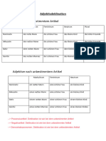 Adjektivdeklination - Tabellen