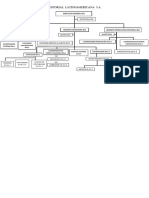 Mapa Conceptual Editorial Latinoamericana