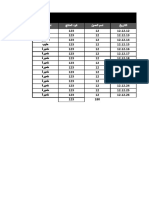 نموذج جدول مبيعات يومية
