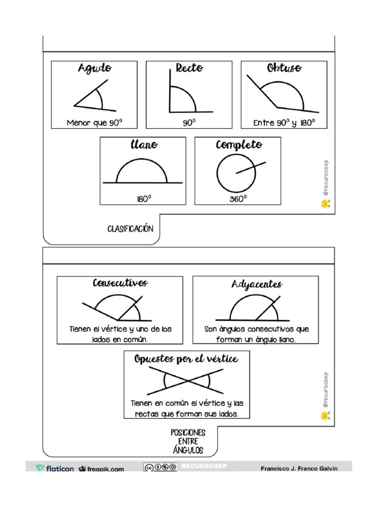 Tipos de angulos pdf