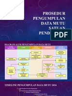 Prosedur Pengumpulan Data Mutu