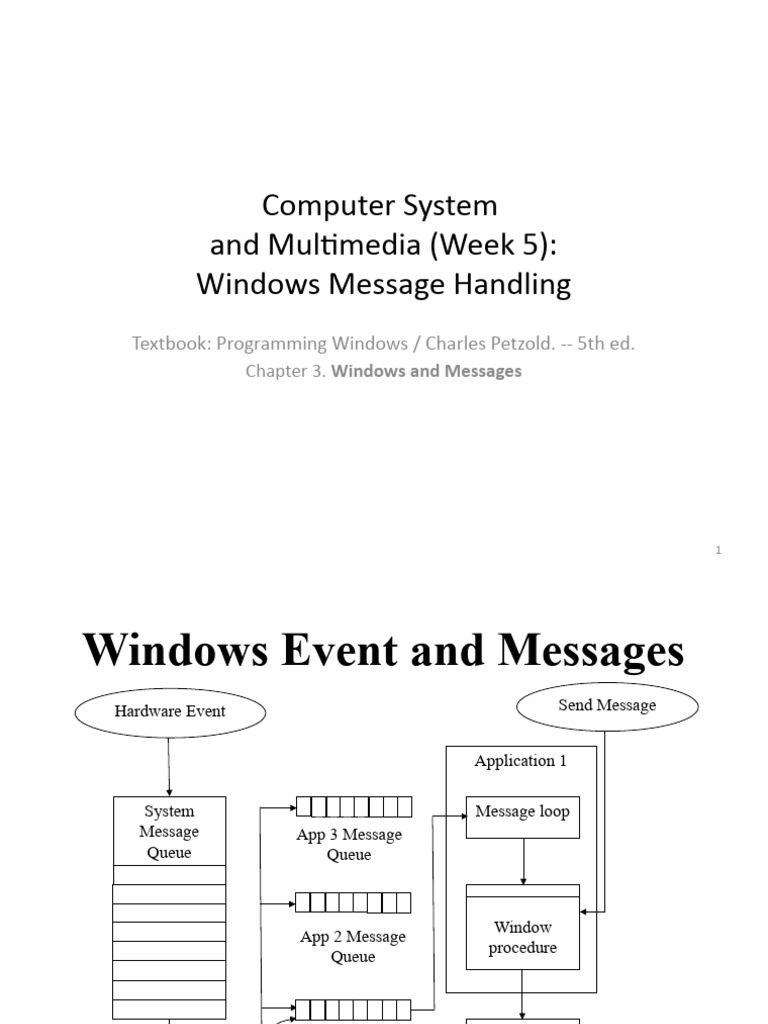 Week 5 Windows Messages Handling | PDF | Cursor (User Interface ...