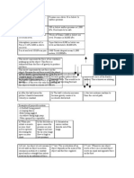 CH 6&7 Notes