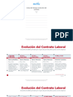 Docsity Linea Del Tiempo Evolucion Del Contrato 1