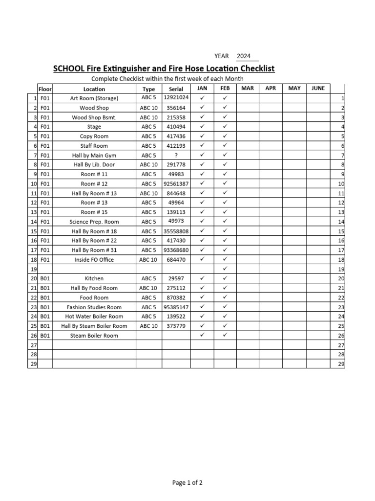 Fire Extinguisher Location Checklist 2024 | PDF | Power (Physics ...
