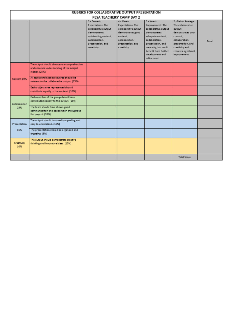 Collaborative Output Presentation Rubric | PDF | Creativity | Rubric ...