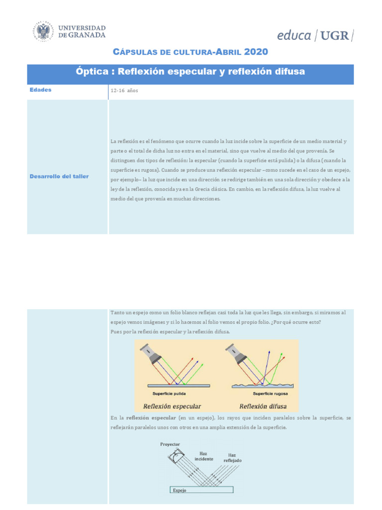 Reflexión Especular y Difusa en Óptica | PDF | Filosofía