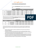 FD Rack Rates Sheet