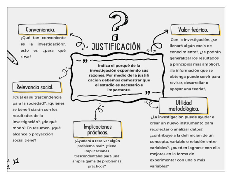 Mapa Conceptual - Justificación | PDF