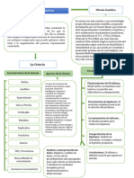 Ciencia y Metodo Cientifico