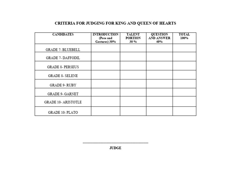 Criteria For Judging For King and Queen of Hearts PDF