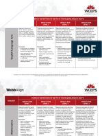 Webb - S DOK Levels Summary