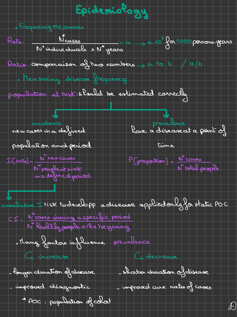 Epidemiology | PDF