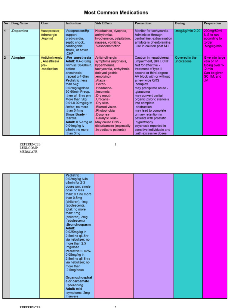 Essential Medications Overview | PDF | Intravenous Therapy | Causes Of ...