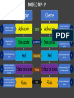 Modelo Tcpip