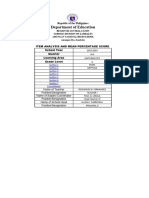 G9 ITEM ANALYSIS MPSMPL 2nd Quarter