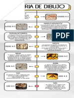 Historia Del Dibujo