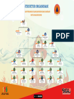 Struktur Organisasi: Badan Penanggulangan Bencana Daerah Kota Balikpapan
