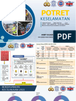 Korlantas Polri - Potret Keselamatan Korlamtas Polri