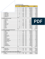 Pengajuan Purchase Order Material Kebutuhan Site&Depo (Pengambilan Toko Wiajaya)