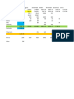 Estimaciones