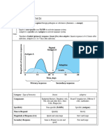 Lectures 1-2 Immunology