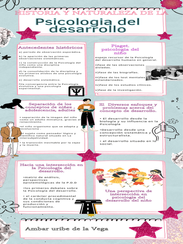 Infografía Psicologia Del Desarrollo Act.1 - 20240203 - 205826 - 0000 ...