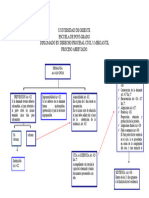 Esquema Del Procedimiento Abreviado Civil de El Salvador