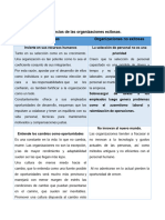 Psicología de Las Organizaciones Diferencias de Las Organizaciones Exitosas.