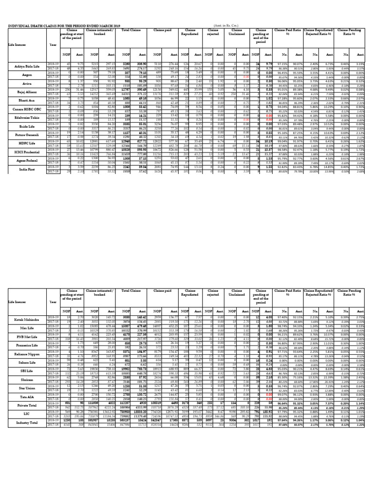 death-claim-2018-19-pdf-financial-services-private-sector