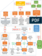 Investigación Acción
