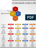 Manual de Cuidados Com A Pele