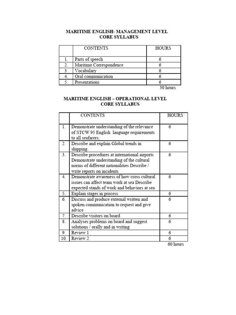 Maritime English All Levels | PDF