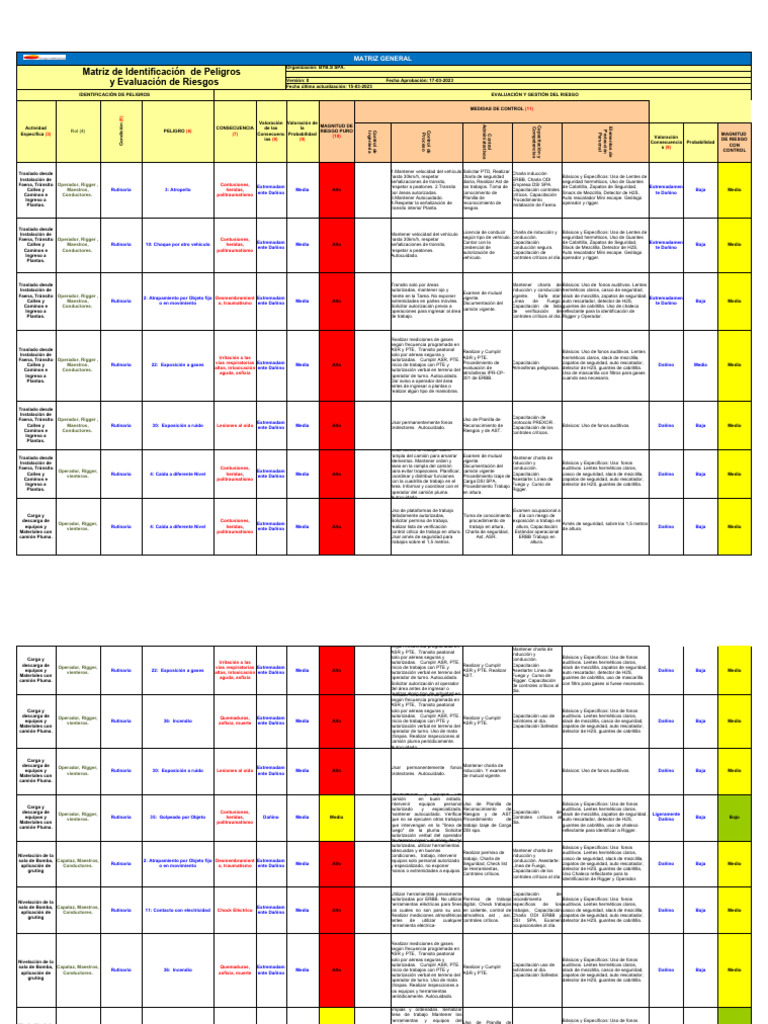Matriz de Riesgos y Controles | PDF | La seguridad