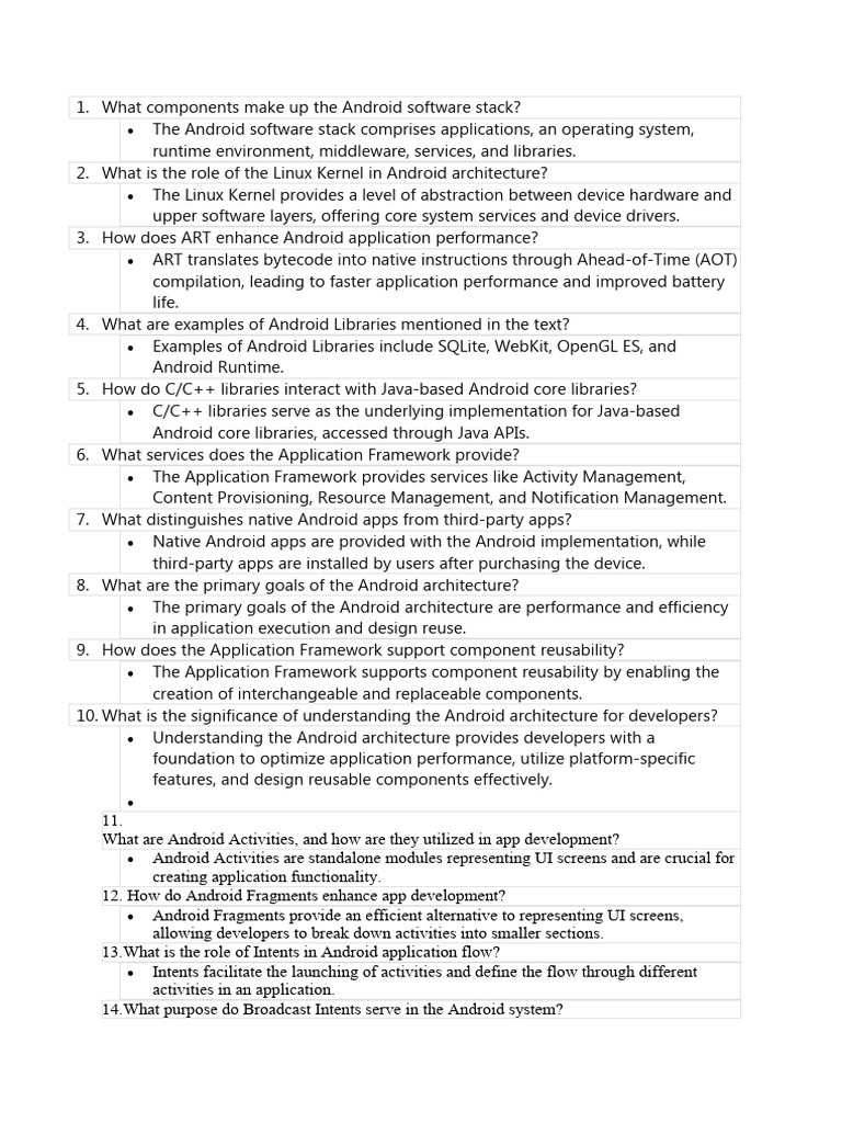 Android Application Framework Components | PDF | Android (Operating ...