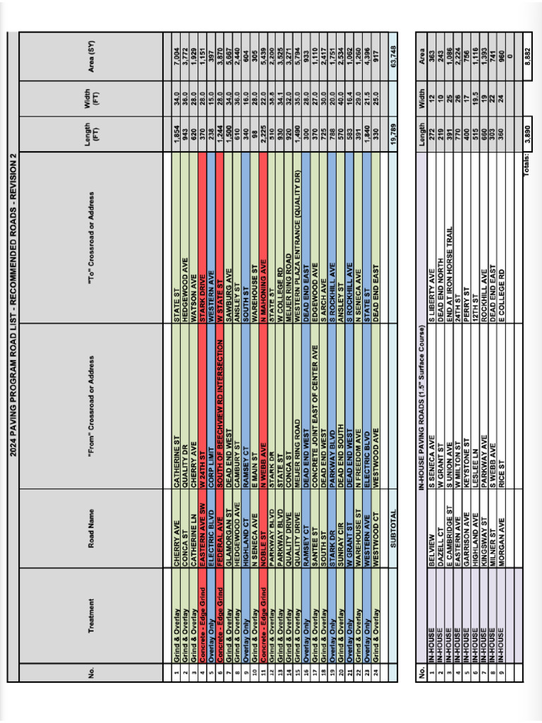2024 Paving List | PDF