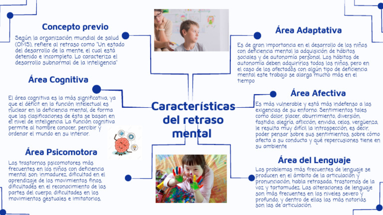 Mapa Mental de Las Caracteristicas Del RM | PDF | Discapacidad ...