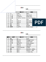 List Kanji N5