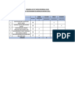 Senarai Peserta Olahraga MSSNS 2022