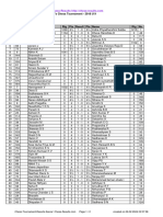 Chess Results List