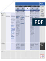 Advanced Modular Plan - 14 Days From Event