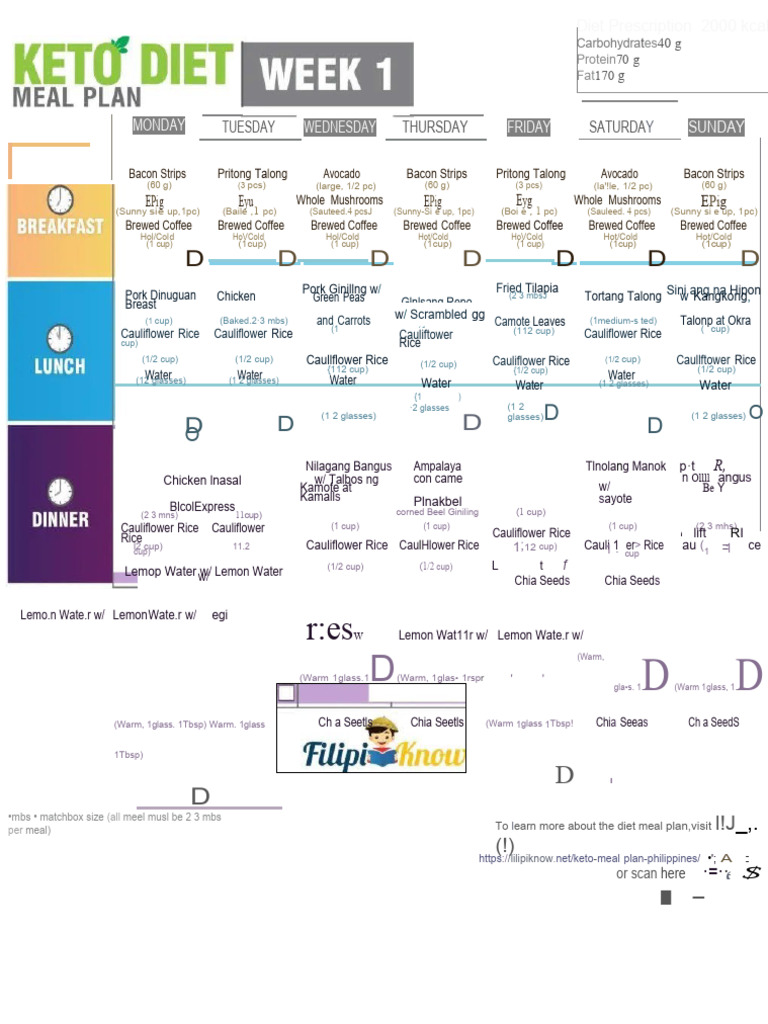 Keto Meal Plan Philippines 1 1024x767 PDF Food And Drink Cuisine