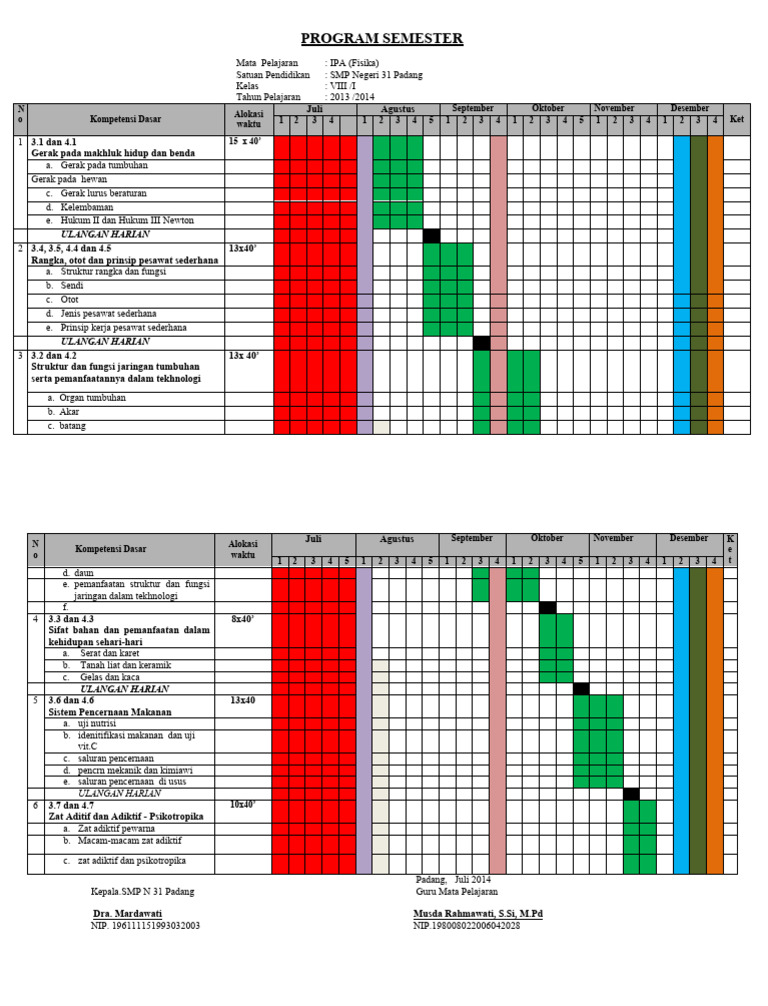 Program Semester IPA Kelas VIII SMP 31 | PDF