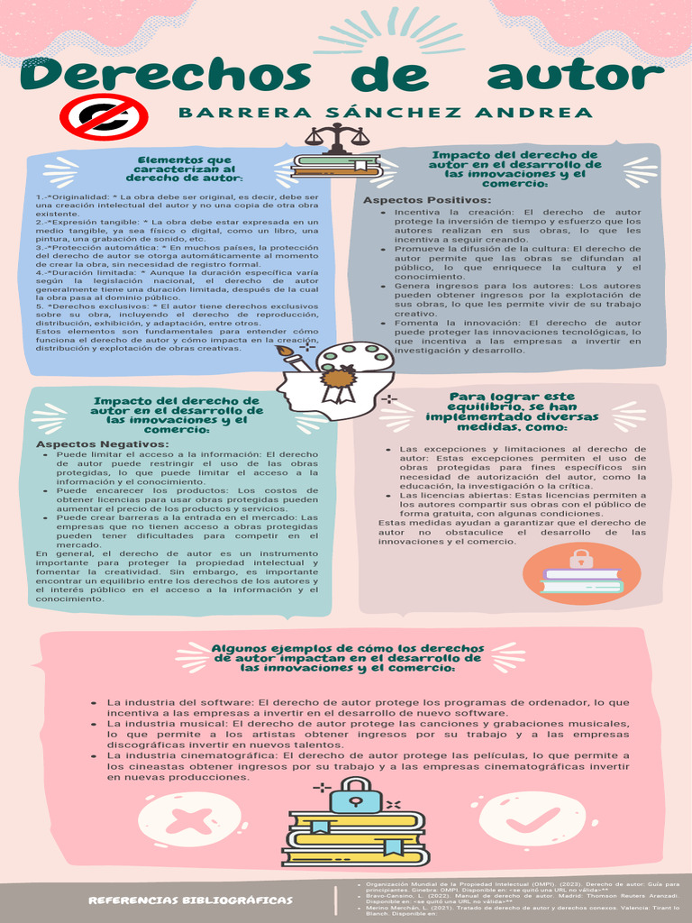 Impacto del Derecho de Autor en Innovación | PDF | Economias