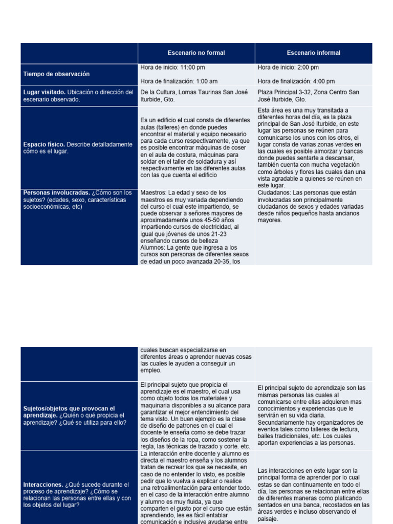 Escenario Formal e Informal | PDF | Aprendizaje | Modificación de ...