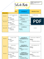 Cuadro Del Ciclo de Krebs