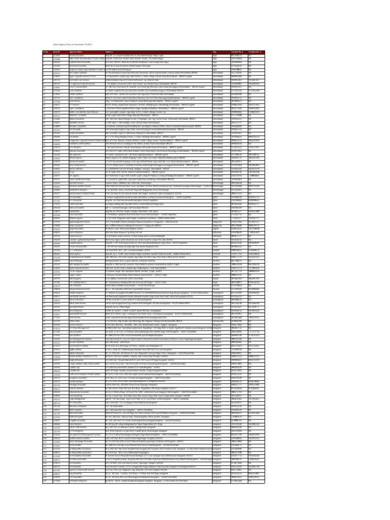 Active Agency List - December 2023 | PDF | Kolkata | Bangalore