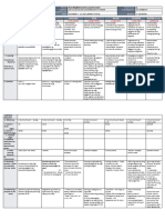 DLL - All Subjects 2 - Q1 - W7 - D4