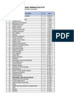 Daftar Siswa Pembuatan KTP